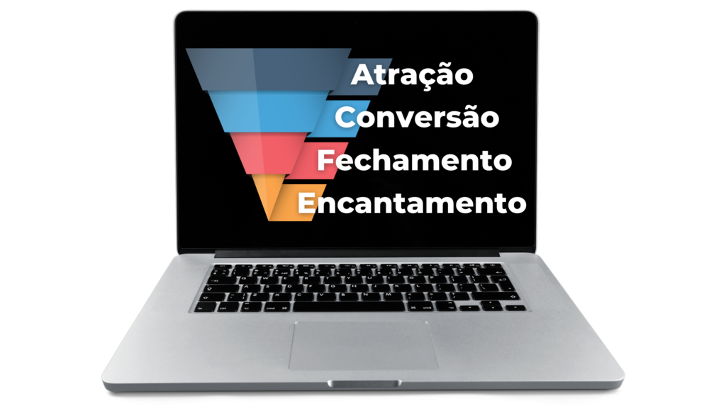 Funil de inbound Marketing